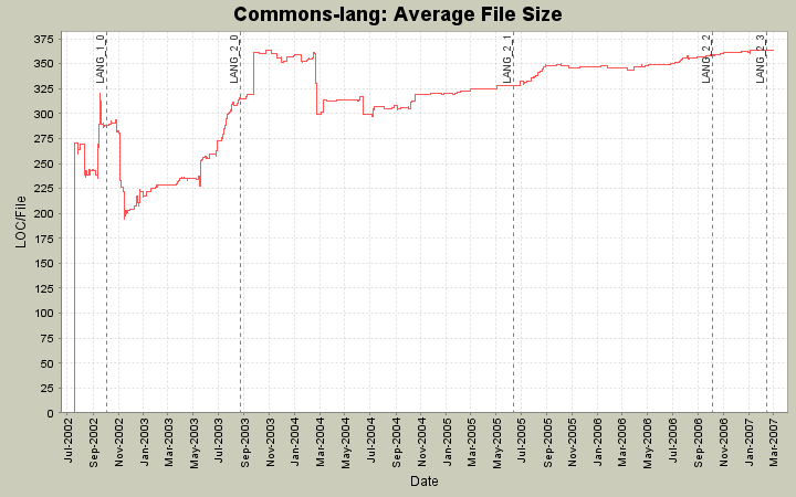 Average File Size