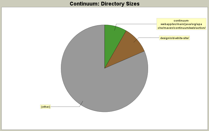 Directory Sizes