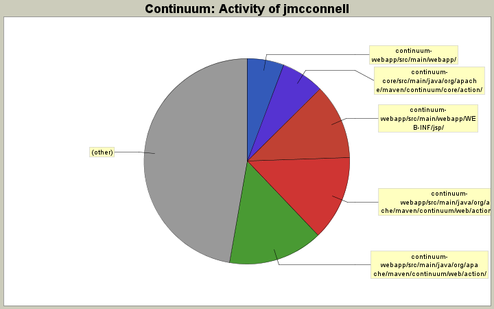 Activity of jmcconnell