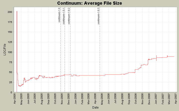 Average File Size