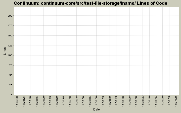 continuum-core/src/test-file-storage/inamo/ Lines of Code