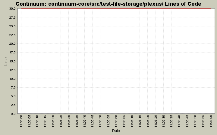 continuum-core/src/test-file-storage/plexus/ Lines of Code