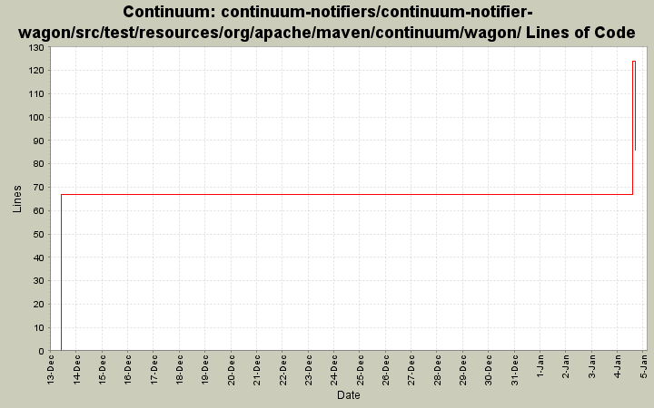 continuum-notifiers/continuum-notifier-wagon/src/test/resources/org/apache/maven/continuum/wagon/ Lines of Code