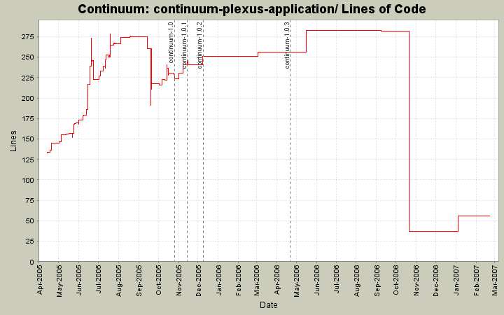 continuum-plexus-application/ Lines of Code