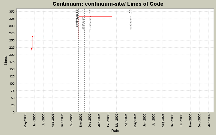 continuum-site/ Lines of Code