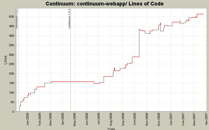 continuum-webapp/ Lines of Code