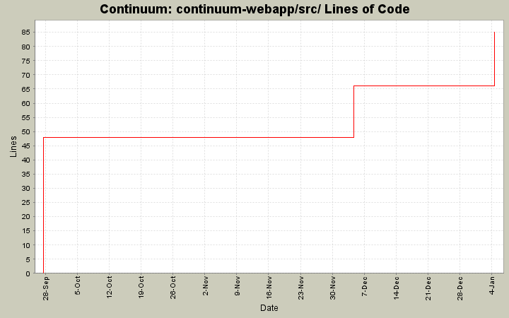 continuum-webapp/src/ Lines of Code