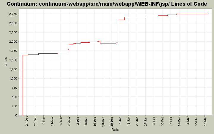 continuum-webapp/src/main/webapp/WEB-INF/jsp/ Lines of Code