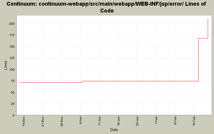 continuum-webapp/src/main/webapp/WEB-INF/jsp/error/ Lines of Code