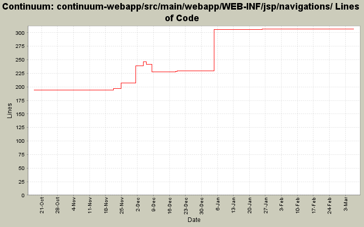 continuum-webapp/src/main/webapp/WEB-INF/jsp/navigations/ Lines of Code