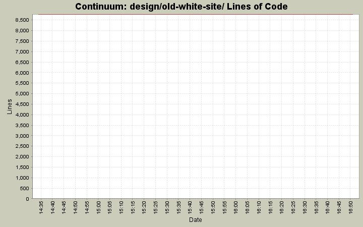 design/old-white-site/ Lines of Code