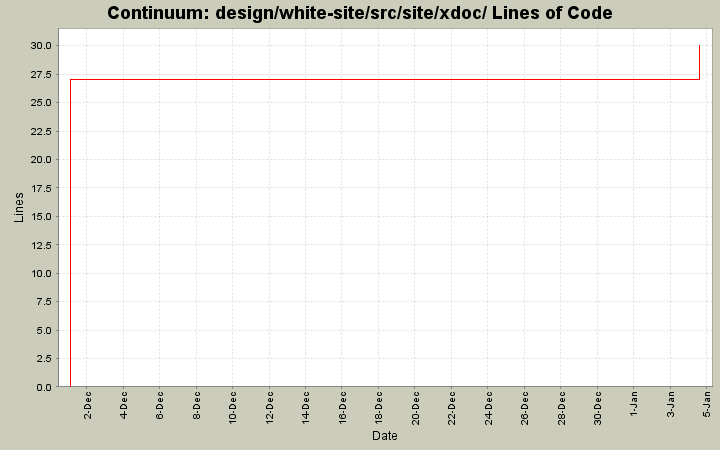 design/white-site/src/site/xdoc/ Lines of Code