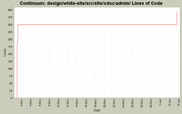 design/white-site/src/site/xdoc/admin/ Lines of Code