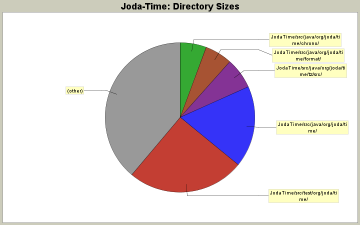 Directory Sizes