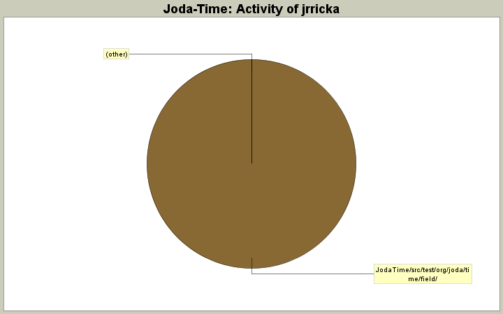 Activity of jrricka