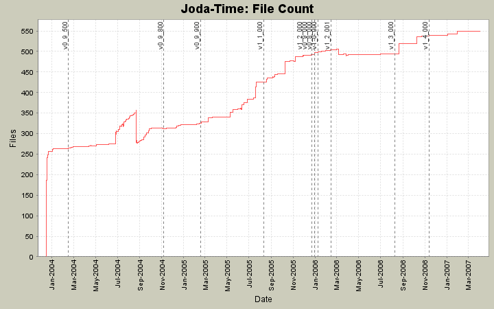 File Count