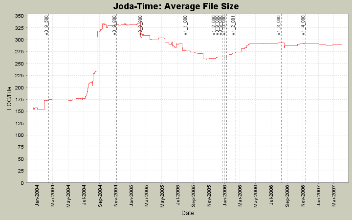 Average File Size