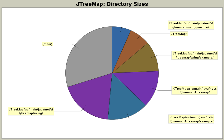 Directory Sizes