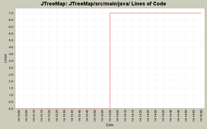 JTreeMap/src/main/java/ Lines of Code