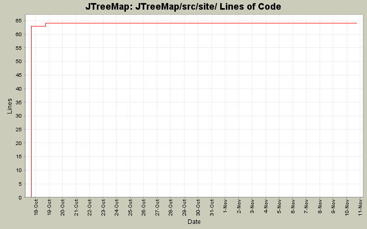 JTreeMap/src/site/ Lines of Code