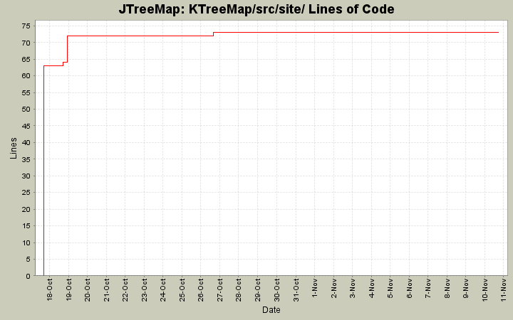 KTreeMap/src/site/ Lines of Code