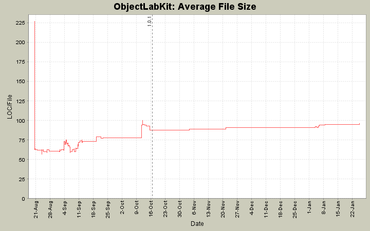 Average File Size