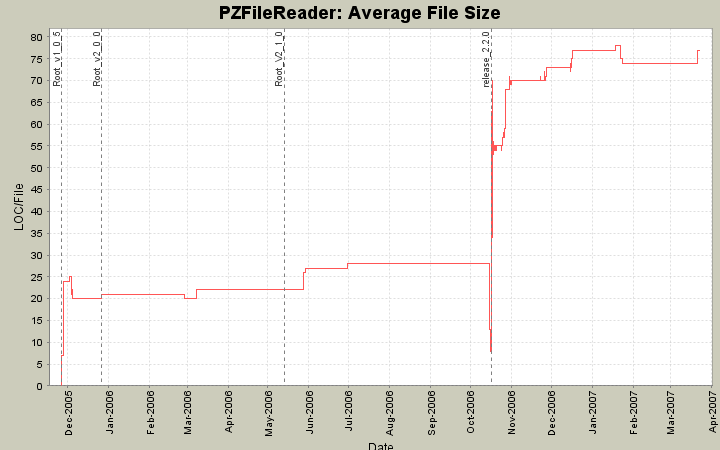 Average File Size