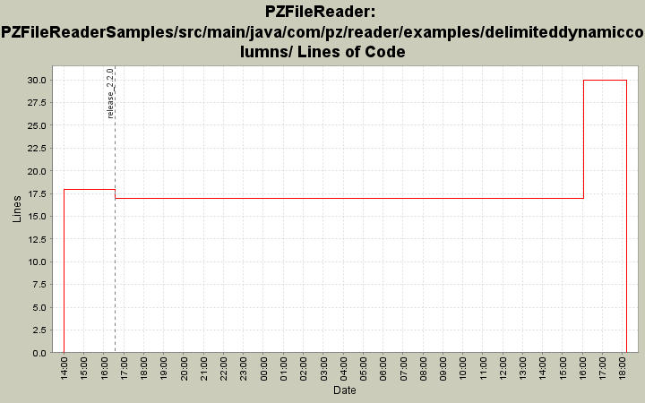 PZFileReaderSamples/src/main/java/com/pz/reader/examples/delimiteddynamiccolumns/ Lines of Code