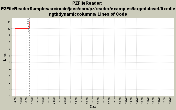 PZFileReaderSamples/src/main/java/com/pz/reader/examples/largedataset/fixedlengthdynamiccolumns/ Lines of Code