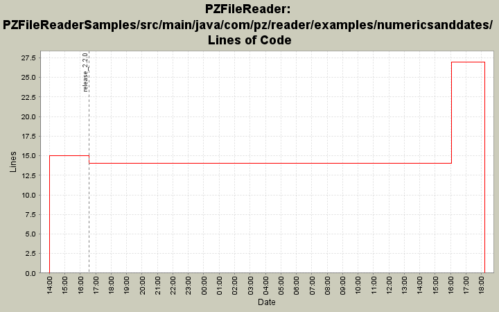 PZFileReaderSamples/src/main/java/com/pz/reader/examples/numericsanddates/ Lines of Code