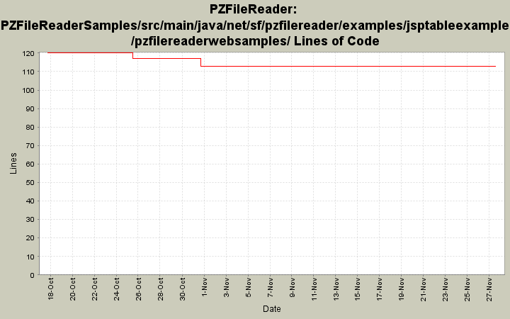 PZFileReaderSamples/src/main/java/net/sf/pzfilereader/examples/jsptableexample/pzfilereaderwebsamples/ Lines of Code