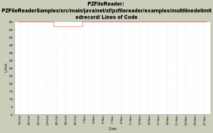 PZFileReaderSamples/src/main/java/net/sf/pzfilereader/examples/multilinedelimitedrecord/ Lines of Code