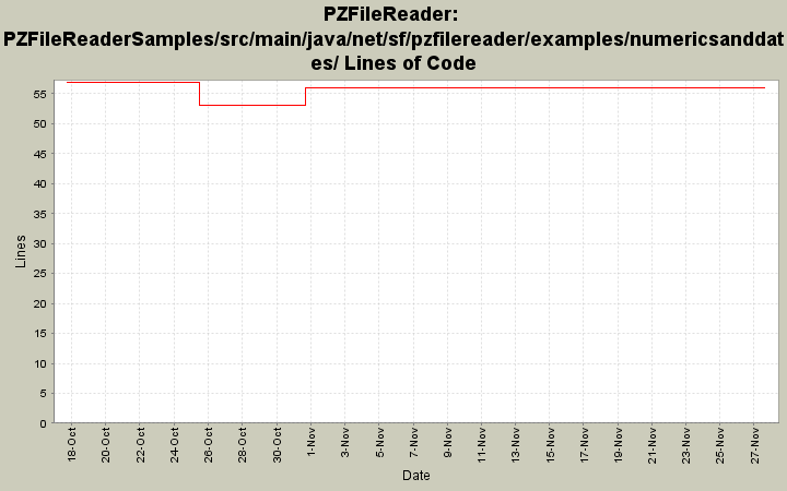 PZFileReaderSamples/src/main/java/net/sf/pzfilereader/examples/numericsanddates/ Lines of Code