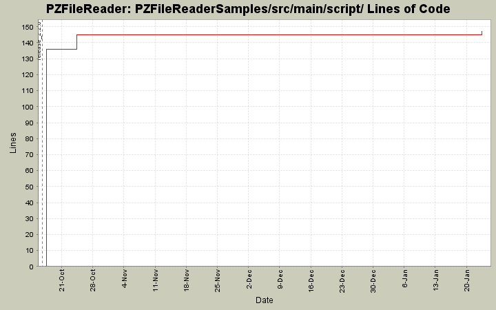 PZFileReaderSamples/src/main/script/ Lines of Code
