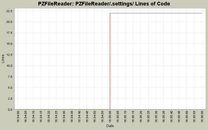 PZFileReader/.settings/ Lines of Code