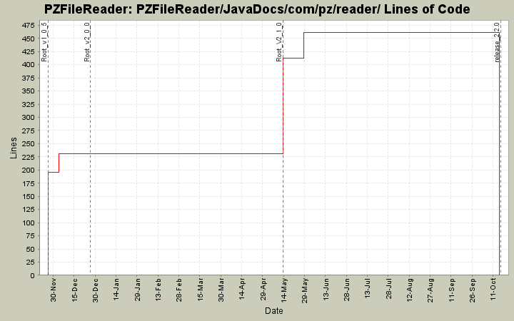 PZFileReader/JavaDocs/com/pz/reader/ Lines of Code