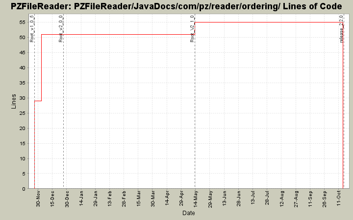 PZFileReader/JavaDocs/com/pz/reader/ordering/ Lines of Code