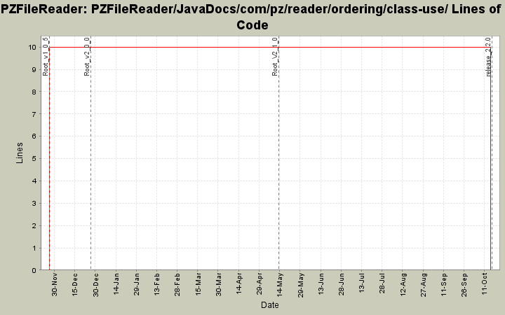 PZFileReader/JavaDocs/com/pz/reader/ordering/class-use/ Lines of Code