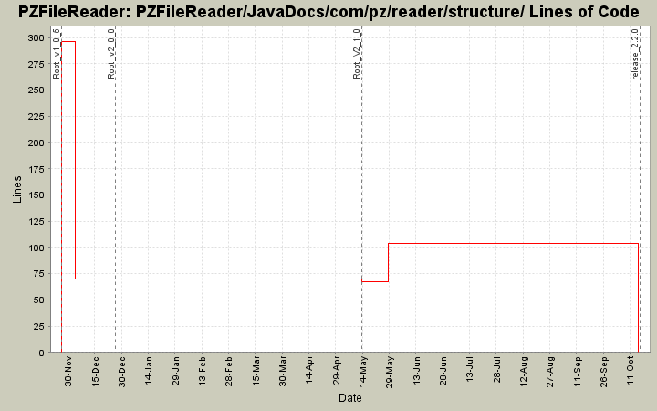 PZFileReader/JavaDocs/com/pz/reader/structure/ Lines of Code