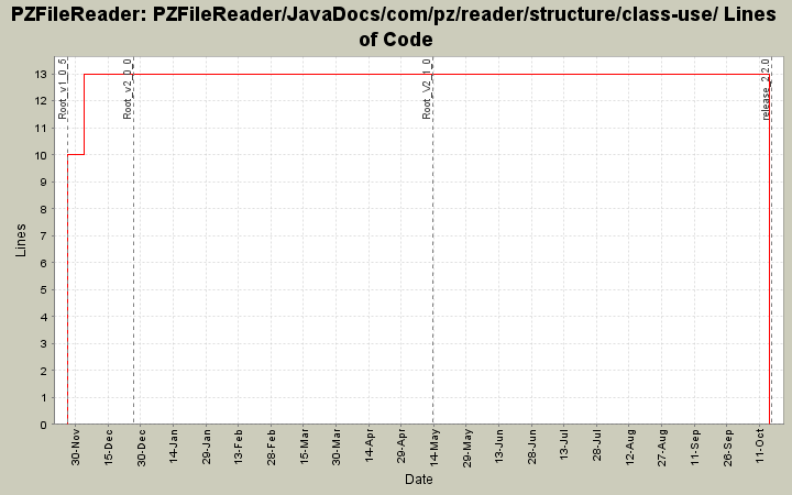 PZFileReader/JavaDocs/com/pz/reader/structure/class-use/ Lines of Code