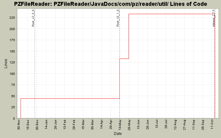 PZFileReader/JavaDocs/com/pz/reader/util/ Lines of Code