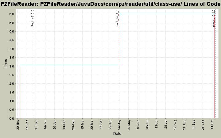 PZFileReader/JavaDocs/com/pz/reader/util/class-use/ Lines of Code