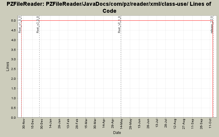 PZFileReader/JavaDocs/com/pz/reader/xml/class-use/ Lines of Code