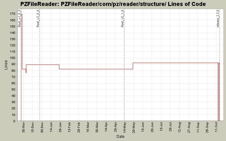 PZFileReader/com/pz/reader/structure/ Lines of Code