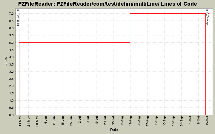 PZFileReader/com/test/delim/multiLine/ Lines of Code