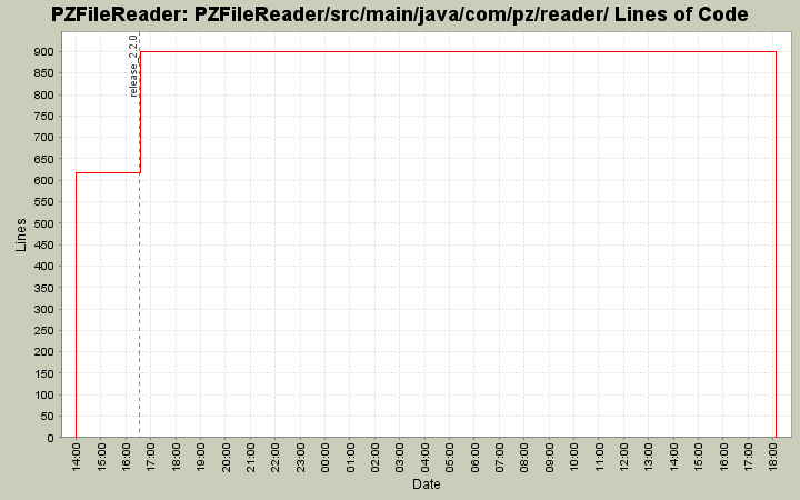 PZFileReader/src/main/java/com/pz/reader/ Lines of Code