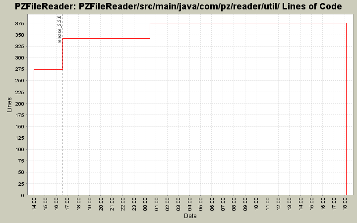 PZFileReader/src/main/java/com/pz/reader/util/ Lines of Code