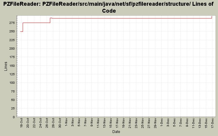 PZFileReader/src/main/java/net/sf/pzfilereader/structure/ Lines of Code