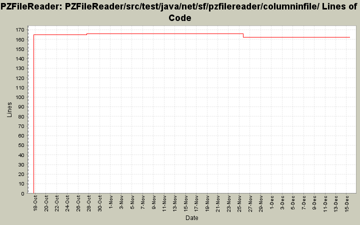 PZFileReader/src/test/java/net/sf/pzfilereader/columninfile/ Lines of Code