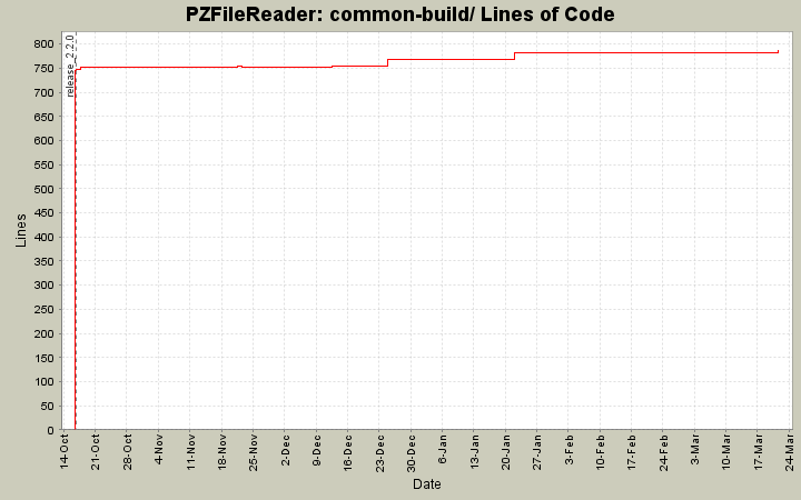 common-build/ Lines of Code